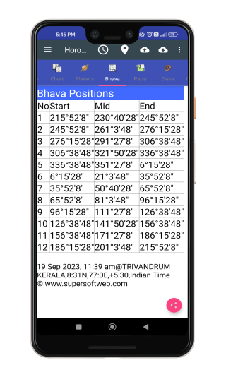 Bhava Positions Information on App Screen: Astrological Insights